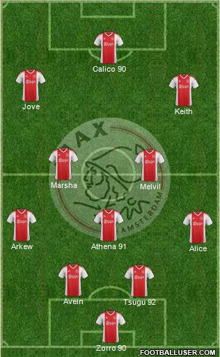 AFC Ajax Formation 2023