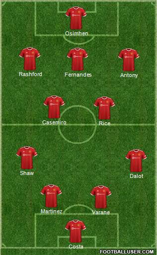 Manchester United Formation 2023
