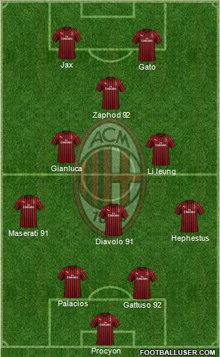 A.C. Milan Formation 2023