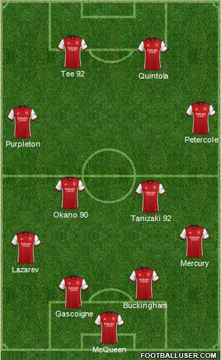 Arsenal Formation 2023