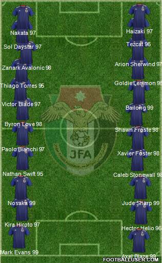Japan Formation 2023