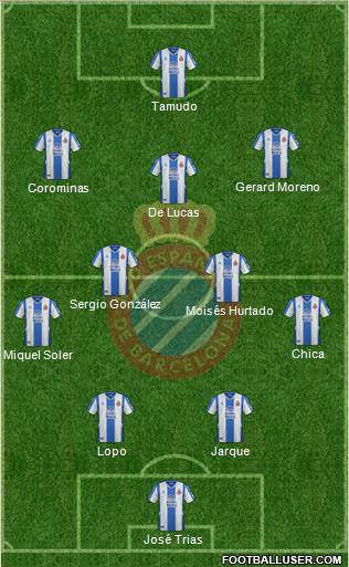 R.C.D. Espanyol de Barcelona S.A.D. 4-2-3-1 football formation