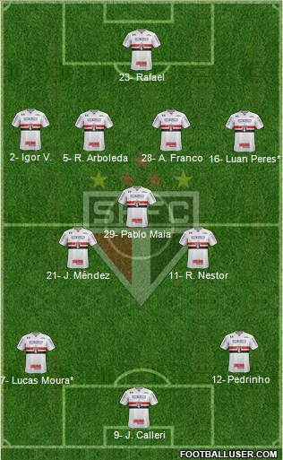 São Paulo FC Formation 2023