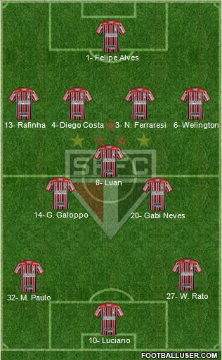 São Paulo FC Formation 2023