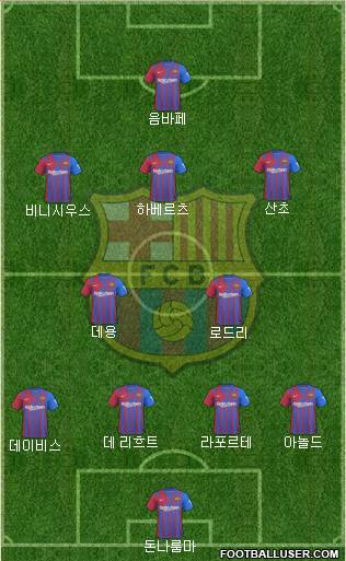 F.C. Barcelona Formation 2023
