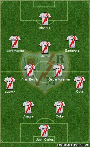 Rayo Vallecano de Madrid S.A.D. football formation