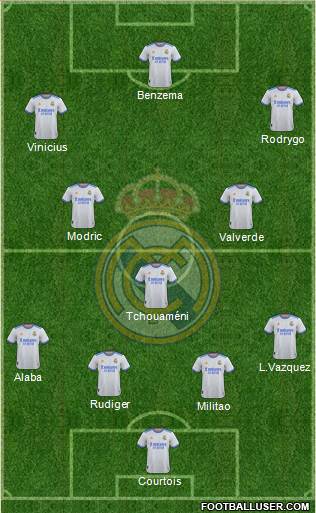 Real Madrid C.F. Formation 2023