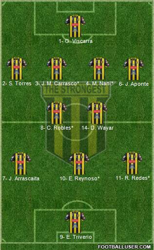 FC The Strongest 4-2-3-1 football formation