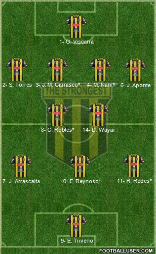 FC The Strongest Formation 2023