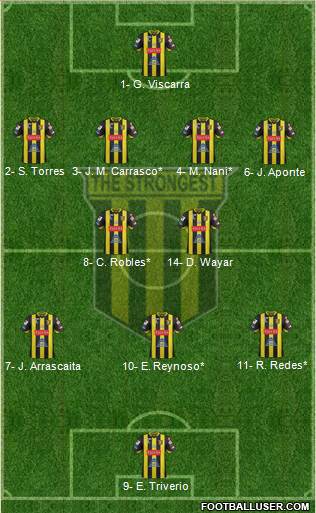 FC The Strongest football formation