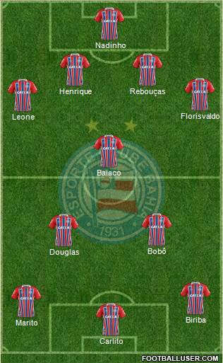 EC Bahia football formation