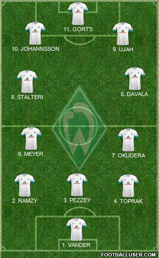 Werder Bremen football formation