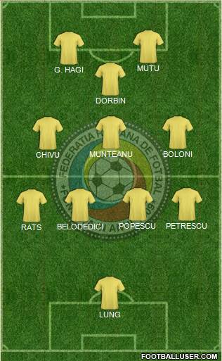 Romania football formation