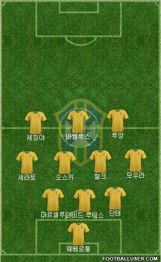 Brazil Formation 2023