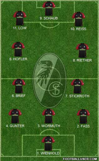SC Freiburg Formation 2023