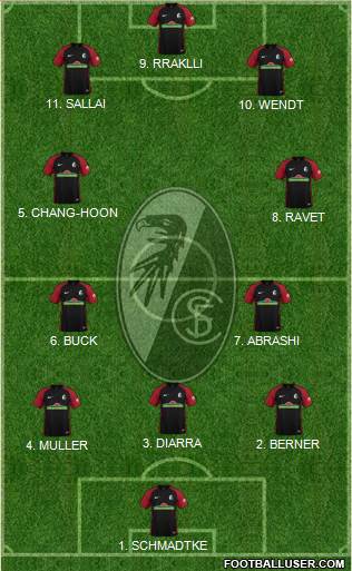 SC Freiburg Formation 2023