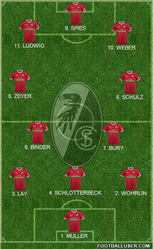 SC Freiburg Formation 2023
