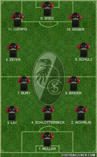 SC Freiburg Formation 2023