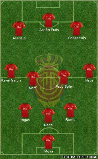 R.C.D. Mallorca S.A.D. Formation 2023