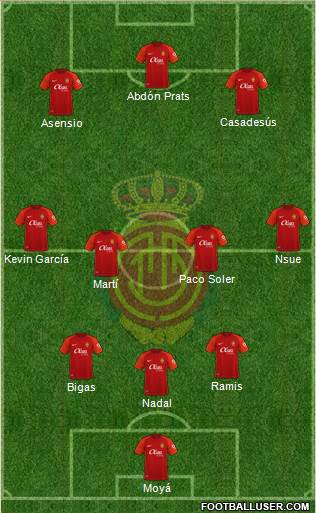 R.C.D. Mallorca S.A.D. 3-4-3 football formation