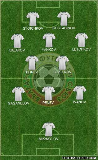 Bulgaria Formation 2023