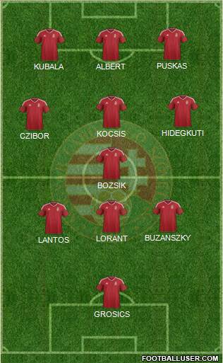 Hungary 5-4-1 football formation