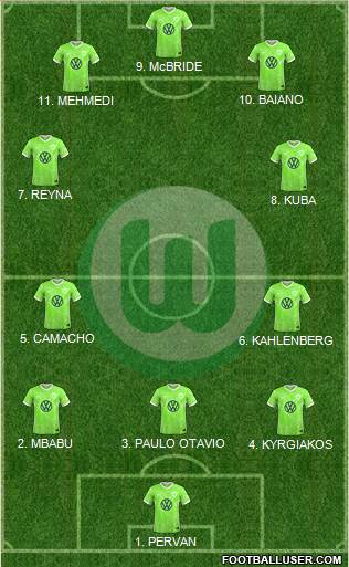 VfL Wolfsburg Formation 2023