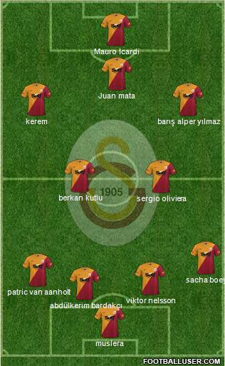 Galatasaray SK Formation 2023
