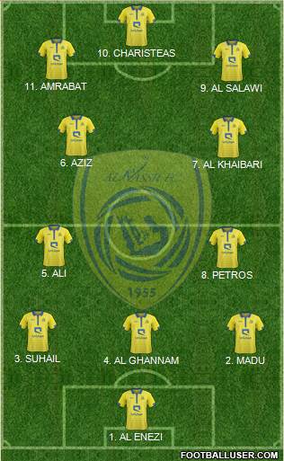Al-Nassr (KSA) Formation 2023