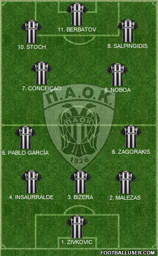 AS PAOK Salonika 5-3-2 football formation