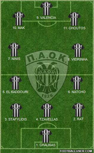 AS PAOK Salonika 4-2-4 football formation