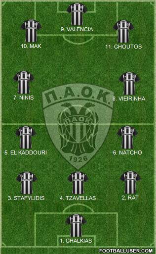 AS PAOK Salonika football formation