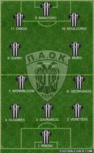 AS PAOK Salonika football formation