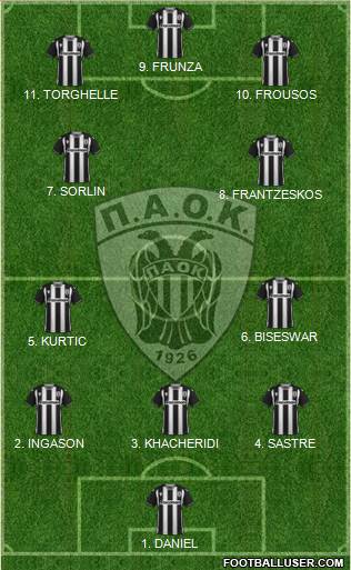 AS PAOK Salonika football formation