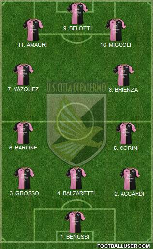 Città di Palermo 4-2-4 football formation