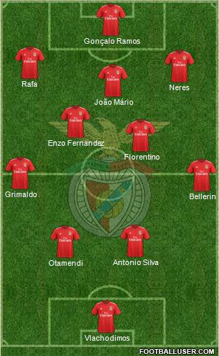 Sport Lisboa e Benfica - SAD Formation 2023