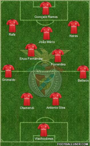 Sport Lisboa e Benfica - SAD 4-1-3-2 football formation