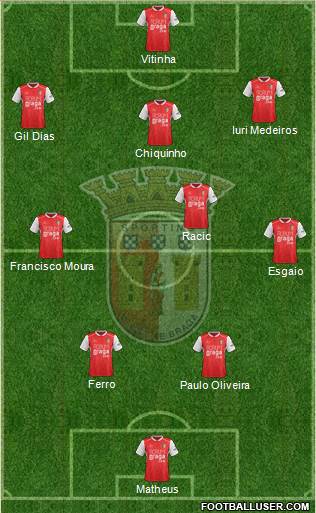 Sporting Clube de Braga - SAD football formation