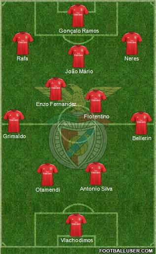 Sport Lisboa e Benfica - SAD football formation