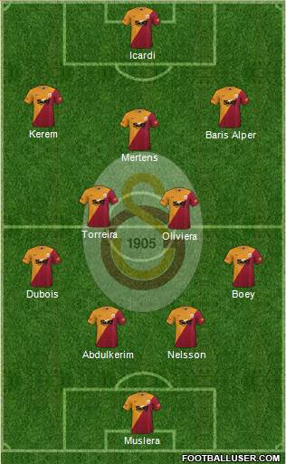Galatasaray SK Formation 2023