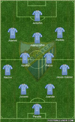 Málaga C.F., S.A.D. football formation