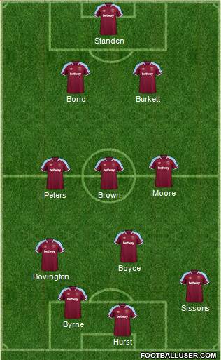 West Ham United Formation 2023