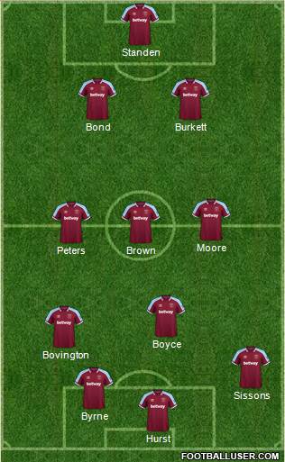 West Ham United football formation