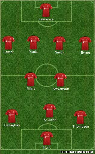 Liverpool Formation 2023