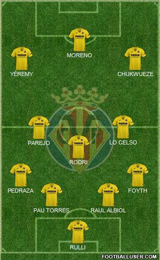 Villarreal C.F., S.A.D. Formation 2023