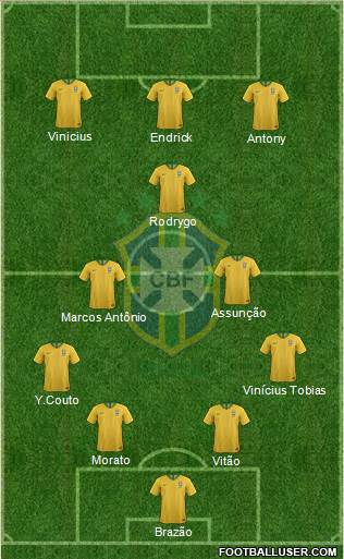Brazil Formation 2023