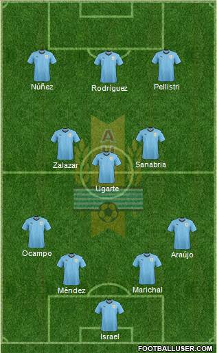 Uruguay Formation 2023