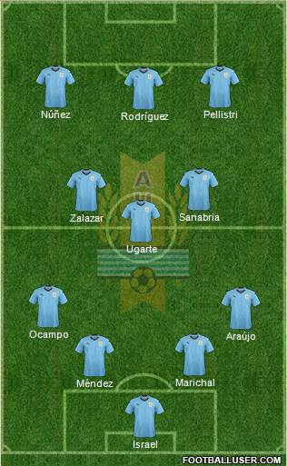 Uruguay football formation