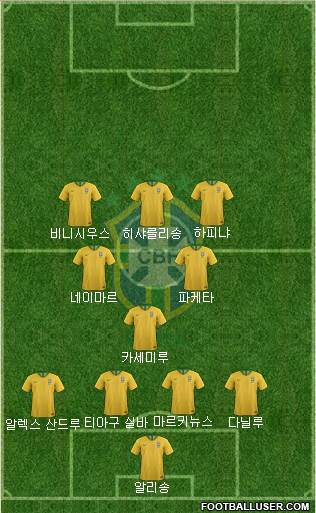 Brazil Formation 2023