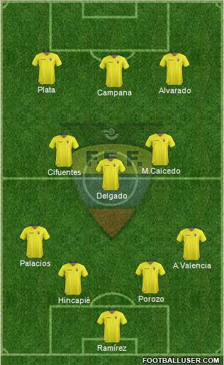 Ecuador Formation 2023